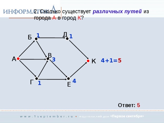 Сколько существует различных наборов значений логических переменных x1 x2 x3 x4 y1 y2 y3 y4