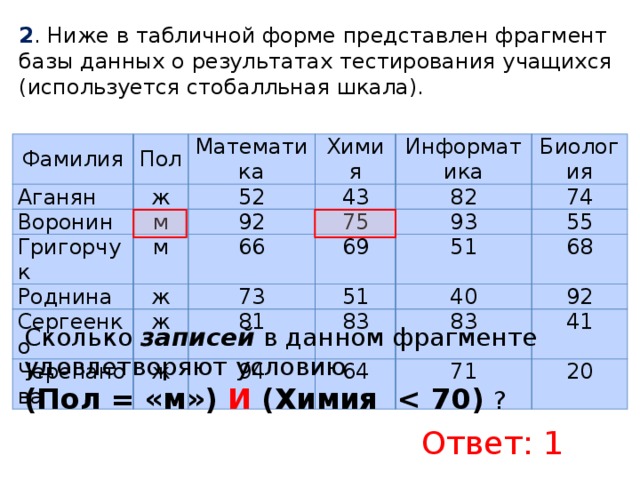 В табличной форме представлен фрагмент базы