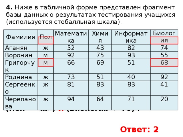 В табличной форме представлен фрагмент. В таблице представлен фрагмент базы данных о результатах ОГЭ. Ниже в табличной форме представлен фрагмент базы данных черно белый. В табличной форме представлен фрагмент базы данных карандаш 5 60.