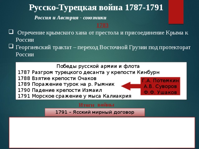 Участники русско турецкой войны 1787 1791. Русско турецкие войны 1768 1774 1787 1791 союзники России.