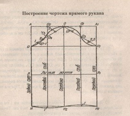 Чертеж рукава втачного