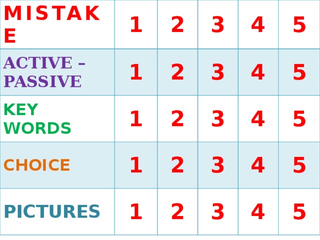 MISTAKE 1 ACTIVE – PASSIVE 1 2 KEY WORDS 1 2 CHOICE 3 PICTURES 3 4 2 1 2 1 3 4 5 2 4 5 3 5 4 3 4 5 5 