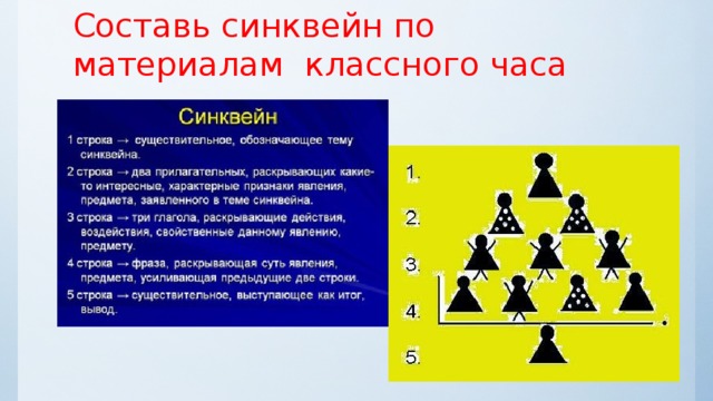 Составь синквейн по материалам классного часа 