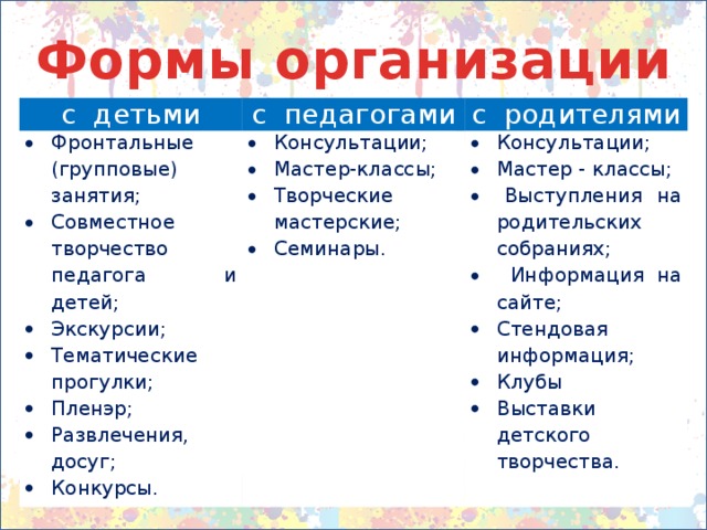 Формы организации с детьми с педагогами Фронтальные (групповые) занятия; Совместное творчество педагога и детей; Экскурсии; Тематические прогулки; Пленэр; Развлечения, досуг; Конкурсы. с родителями Консультации; Мастер-классы; Творческие мастерские; Семинары. Консультации; Мастер - классы;  Выступления на родительских собраниях;  Информация на сайте; Стендовая информация; Клубы Выставки детского творчества. 