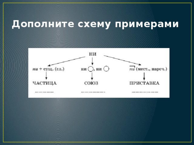 Дополните схему примерами 