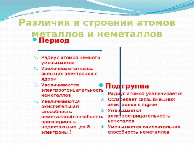 Строение неметаллов