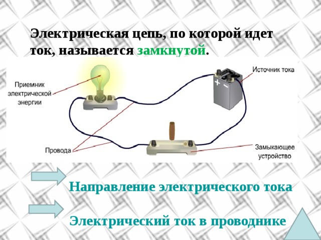 Электрические цепи 8 класс технология презентация