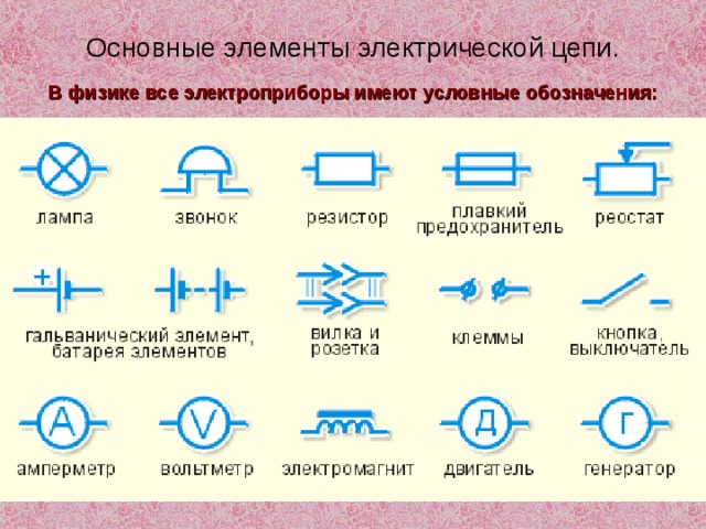 Электрическая цепь и её составные части.