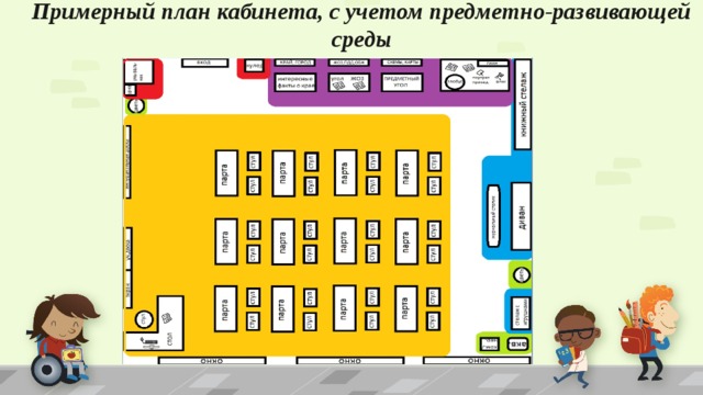 План кабинета начальных классов