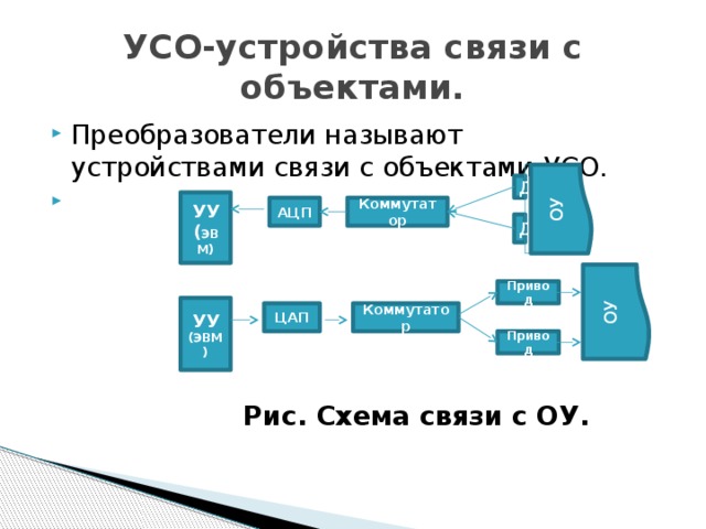 Платформа усо схема