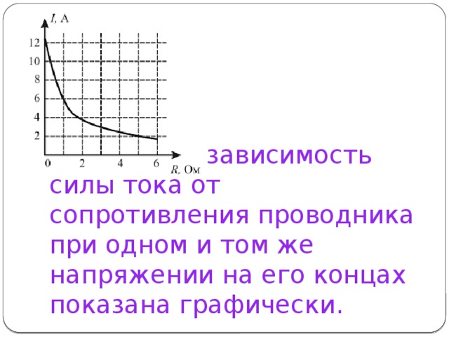 На рисунке показана зависимость сопротивления проводника