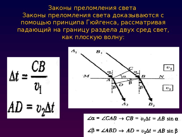 Решение задач на законы отражения и преломления света презентация 11 класс