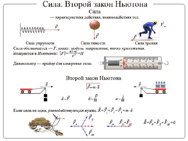 Физика 9 физика перышкин конспекты