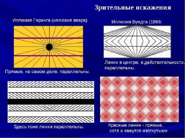 Какая карта имеет наименьшее искажение