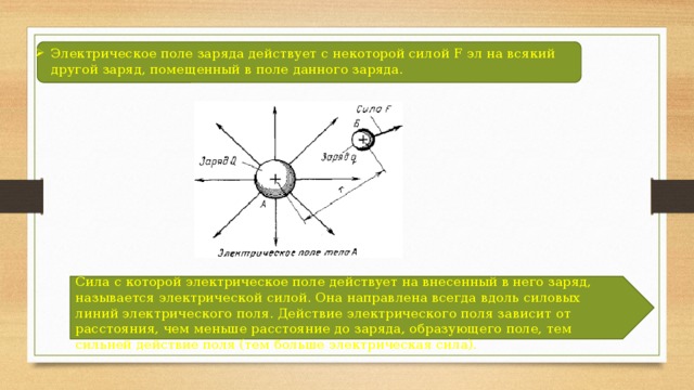 Сила электрического поля действует. На что действует электрическое поле. Электрическое поле действует на заряд. Электрическое поле действует на электрический заряд. Воздействие электрического поля на заряд.