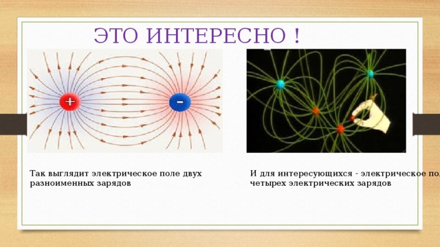 Электрическое поле создаваемое двумя зарядами. Электрическое поле двух зарядов. Поле двух разноименных зарядов. Электрическое поле вокруг заряда. Электрическое поле презентация.