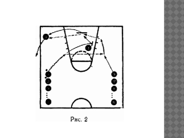 Расстановка игроков в баскетболе схема