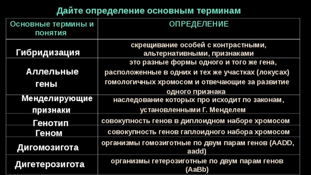 Генотип тригетерозиготы. Генетический символ дигомозиготы. Дигетерозигота пример. Рецессивная дигомозигота. Гомозигота гетерозигота дигетерозигота.