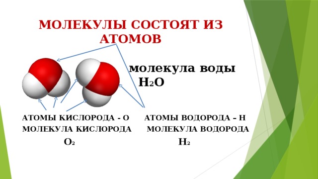 Атомы молекулы и ионы химия 8 класс презентация