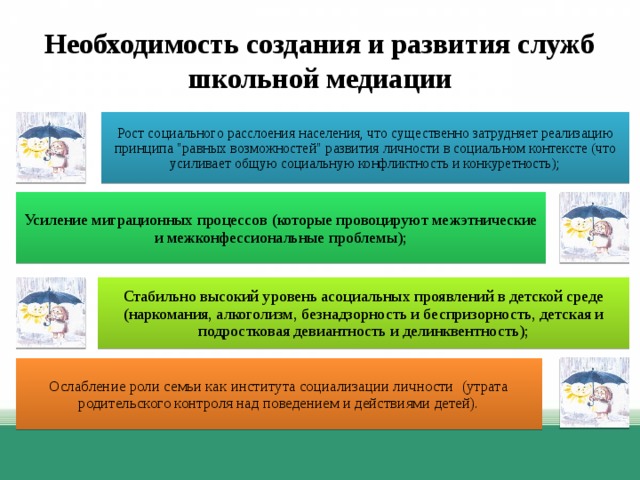 Проект школьная медиация