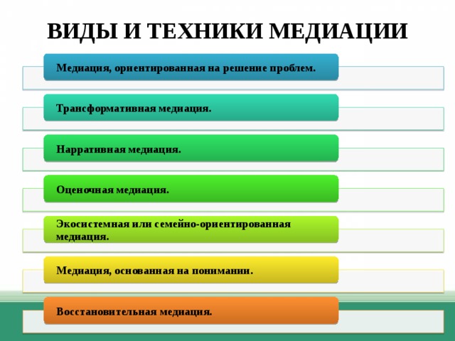 Медиация в схемах и таблицах