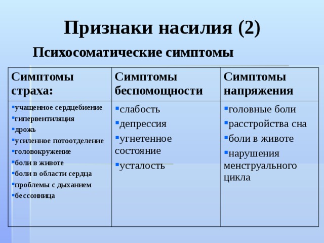 Признаки насилия