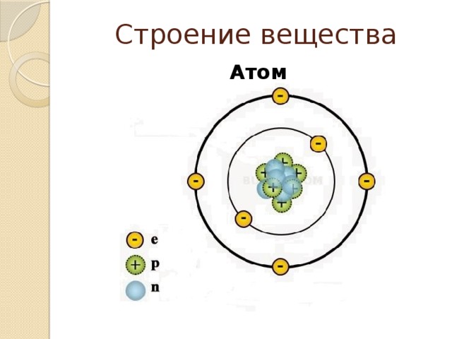 Строение вещества Атом 