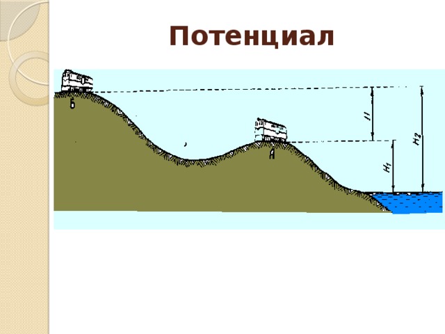 Потенциал 