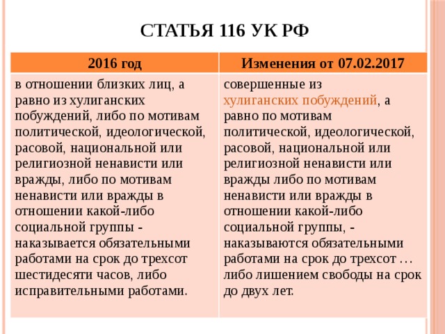 Статью 116. Ст116 Уголовный кодекс. Статья 116 УК. Статья 116 уголовного кодекса. Ст 116 УК РФ.