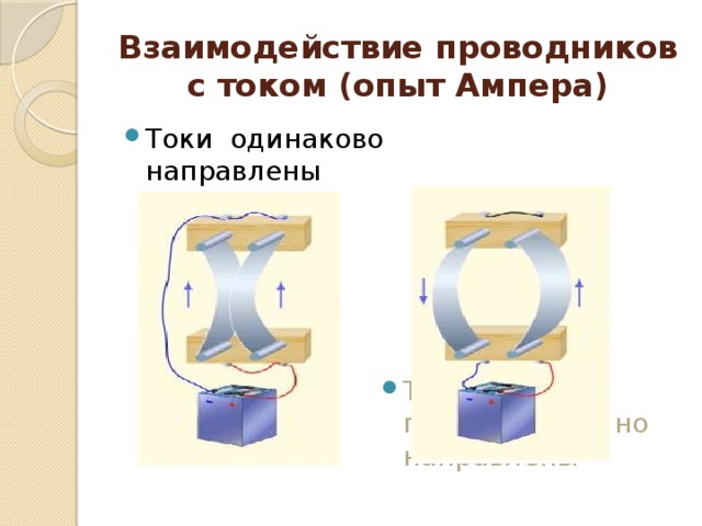 Опыты ампера проводник с током