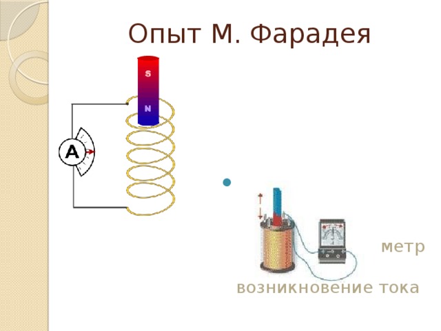 Опыт М. Фарадея при движении магнита относительно катушки, амперметр фиксирует возникновение тока 