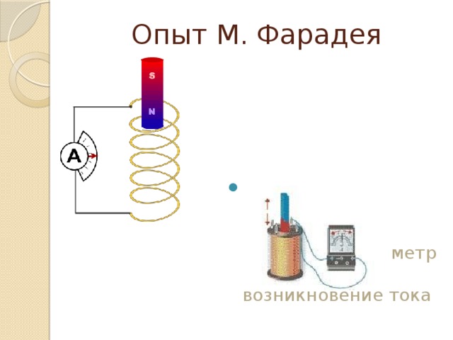 Опыты фарадея презентация