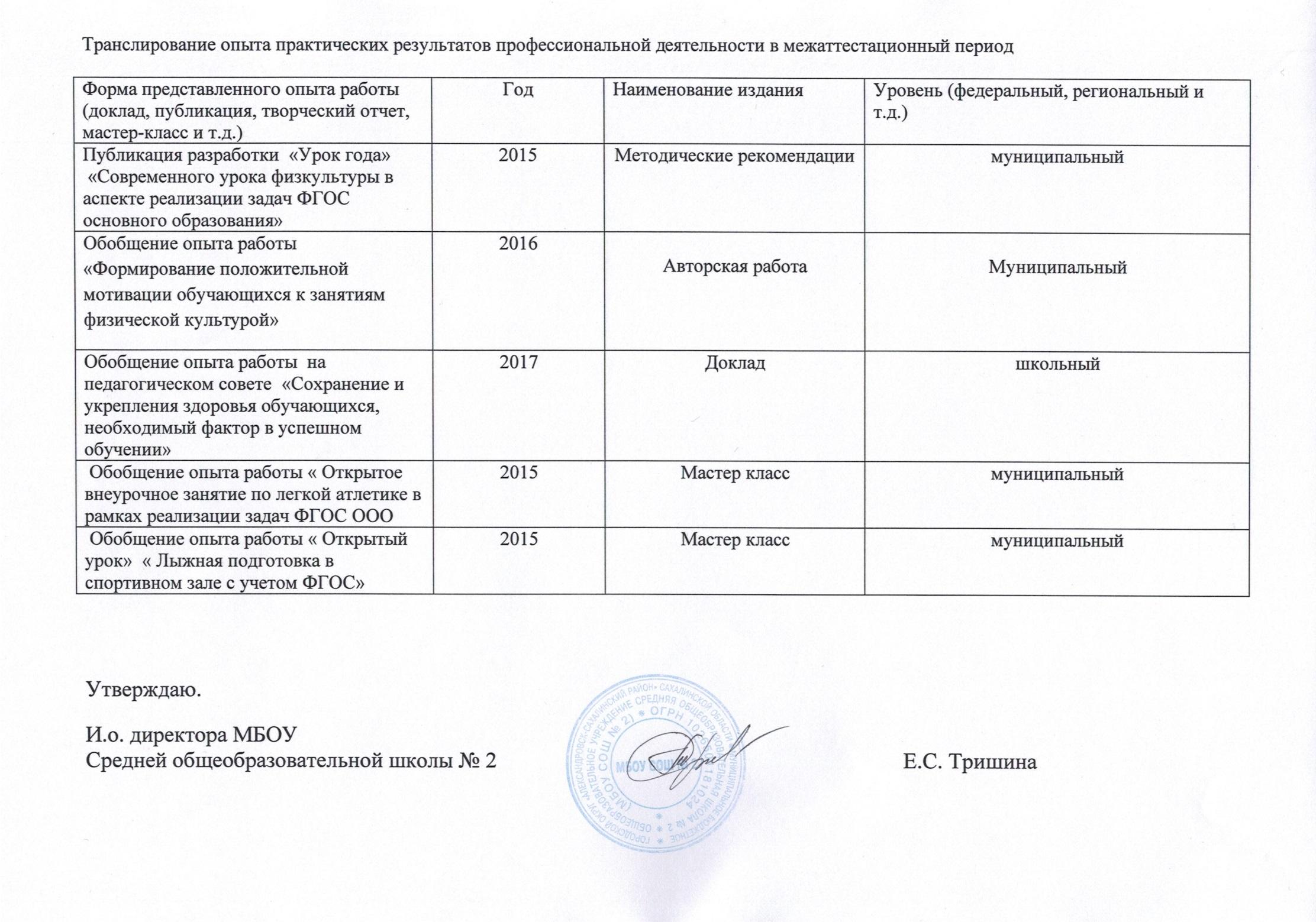 Результаты практической деятельности. Транслирование опыта деятельности воспитателя. Результаты практической деятельности педагога бланк.