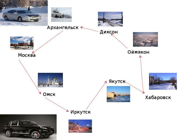 Якутск омск. Оймякон и Диксон. Эксплуатация транспортных средств в разных климатических зонах. Инверсия температур для города Оймякон. Диксон Иркутск.