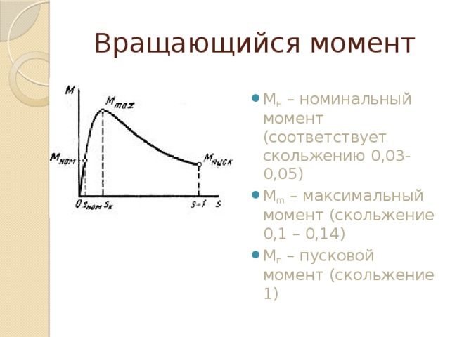 Скользящий момент. Номинальный пусковой и максимальный моменты. Скольжение от момента. Номинальный момент вращения. График момента от скольжения.