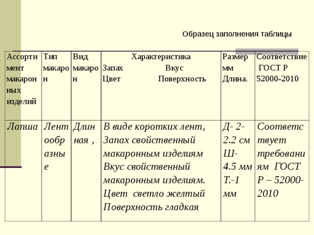 Товароведная характеристика образцов