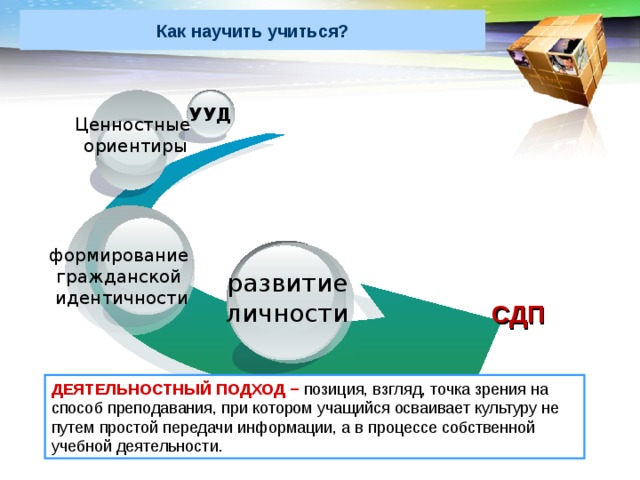 Как научить учиться? УУД Ценностные ориентиры формирование гражданской идентичности развитие личности  СДП ДЕЯТЕЛЬНОСТНЫЙ ПОДХОД − позиция, взгляд, точка зрения на способ преподавания, при котором учащийся осваивает культуру не путем простой передачи информации, а в процессе собственной учебной деятельности. 