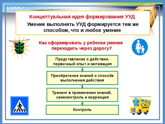 Концептуальная идея формирования УУД    Умение выполнять УУД формируется тем же способом, что и любое умение  Как сформировать у ребенка умение  переходить через дорогу? Представление о действии. первичный опыт и мотивация  Приобретение знаний о способе выполнения действия  Тренинг в применении знаний, самоконтроль и коррекция  Контроль 