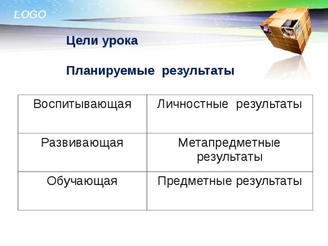 Цели урока Планируемые результаты Воспитывающая Личностные результаты Развивающая Метапредметные результаты Обучающая Предметные результаты 