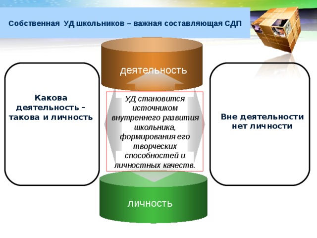 Собственная УД школьников – важная составляющая СДП деятельность   Какова деятельность – такова и личность   Вне деятельности нет личности УД становится источником внутреннего развития школьника, формирования его творческих способностей и личностных качеств. Text Text личность 