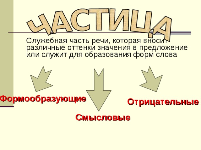 Формообразующие Отрицательные Смысловые 