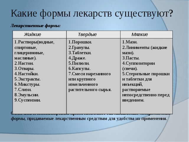 Виды лекарственных форм. Лекарственные формы. Твердые и жидкие лекарственные формы. Какие бывают лекарственные формы препаратов. Лекарственные формы таблица.