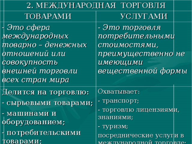 2. МЕЖДУНАРОДНАЯ ТОРГОВЛЯ ТОВАРАМИ УСЛУГАМИ - Это сфера международных товарно – денежных отношений или совокупность внешней торговли всех стран мира - Это торговля потребительными стоимостями, преимущественно не имеющими вещественной формы Делится на торговлю: - сырьевыми товарами; - машинами и оборудованием; - потребительскими товарами; Охватывает: - транспорт; - торговлю лицензиями, знаниями; - туризм; посреднические услуги в международной торговле; - финансовые услуги; - информационные услуги и др.