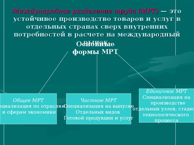 Международное разделение труда (МРТ) — это устойчивое производство товаров и услуг в отдельных странах сверх внутренних потребностей в расчете на международный рынок. Основные формы МРТ Единичное МРТ Специализация на  производстве отдельных узлов, стадиях технологического процесса Общее МРТ Специализация по отраслям  и сферам экономики Частное МРТ Специализация на выпуске Отдельных видов Готовой продукции и услуг