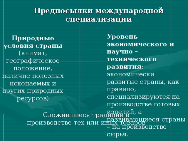 Предпосылки международной специализации Уровень экономического и научно – технического развития : экономически развитые страны, как правило, специализируются на производстве готовых изделий, а развивающиеся страны – на производстве сырья. Природные условия страны (климат, географическое положение, наличие полезных ископаемых и других природных ресурсов) Сложившиеся традиции в производстве тех или иных товаров