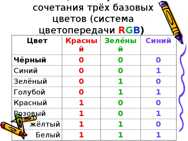 Сколько 3 базовых