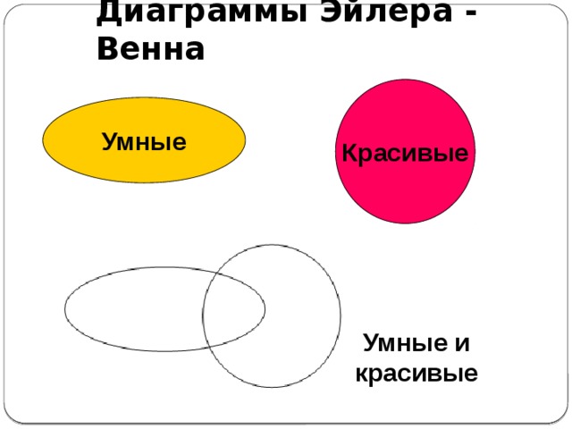 Типичное количество переменных в диаграммах венна