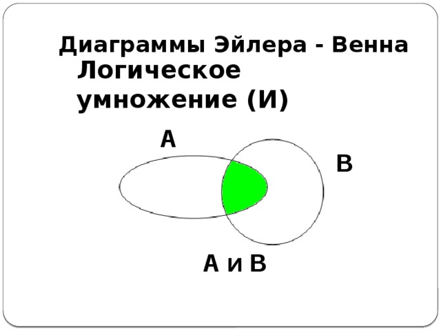 Сравни героев в диаграмме венна чем они похожи а чем различаются вера и анфиса успенский