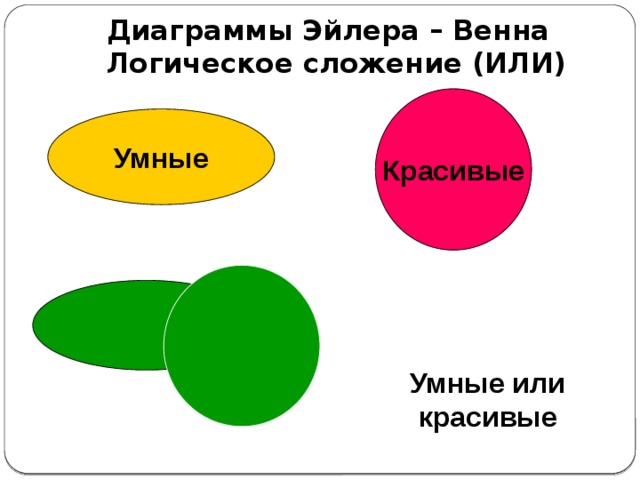 Диаграммы венна логические выражения