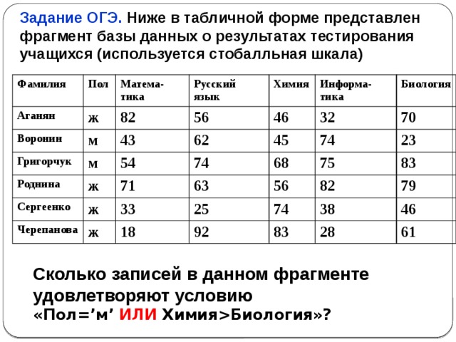 Сколько городов беларуси представлено в таблице. В таблице представлен фрагмент базы данных. Ниже в табличной форме представлен фрагмент. Ниже в табличной форме представлен фрагмент базы данных. В табличной форме представлен фрагмент базы данных.